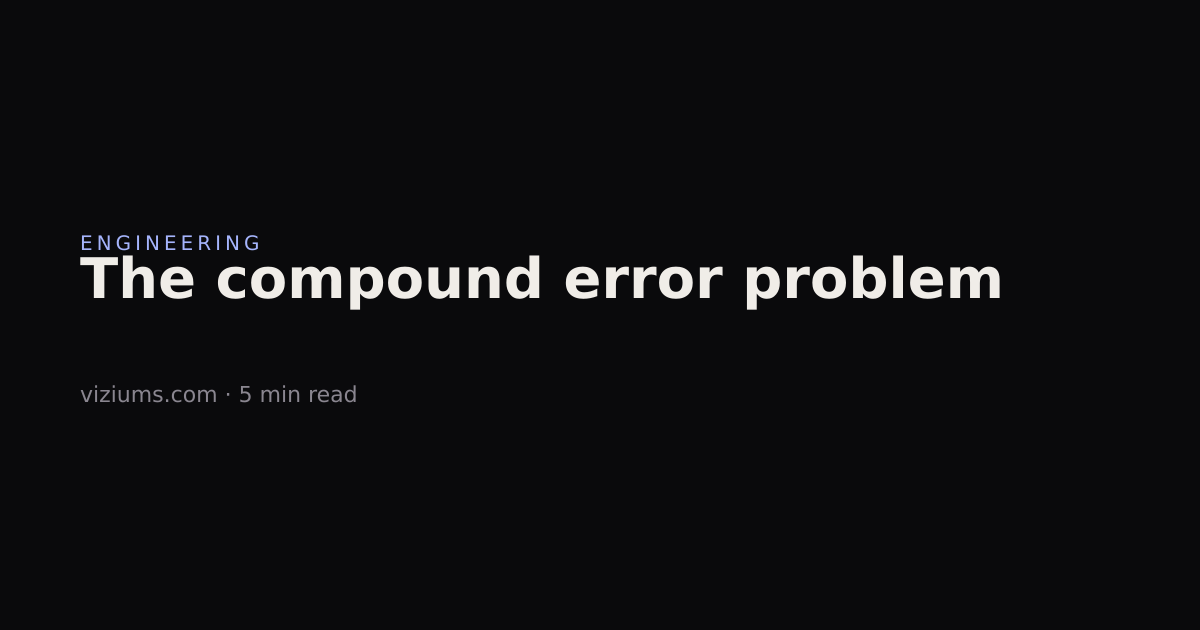 Compounding Error The compound error problem